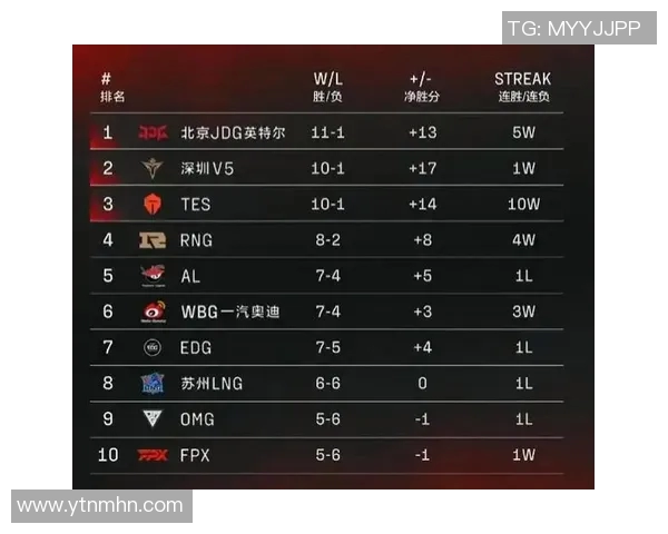 全球挑战赛最新积分榜揭晓RNG战队以91分稳居第一位